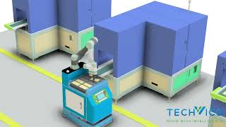 Cobot with robot arm simulation