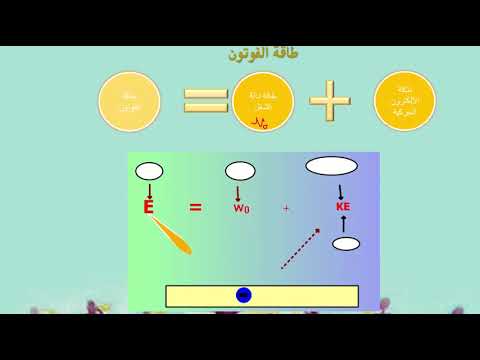 طاقة الفوتون دالة الشغل جهد الايقاف تحرر الالكترون
