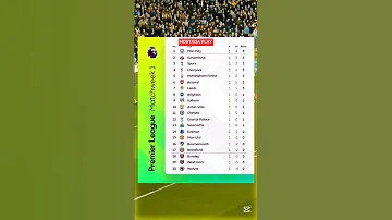 رســـمـــي ـــا جدول ترتيب البريميرليغ بعد نهاية الجولة الأولى 2026 Mortada Play 