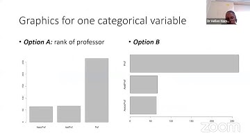 Day 1: Statistical Data Analysis Using R for Academic Staff and Students of Makerere University