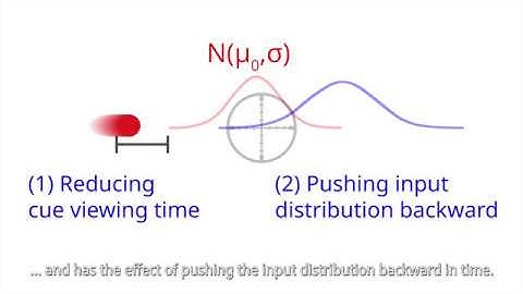 [CHI2019] Geometric Compensation of Latency 2019