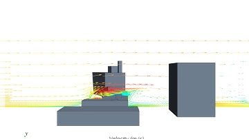 COE CFD Velocity Vector S 1 YOZ