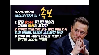 [4/22/월] 장중 $140 무너진 테슬라,그래도 희망을 보았다,샘 올트먼 전력 문제 해결을 위해 태양렬 스타트업에 투자, 앤비디아 시장의 반등을 이끌다,