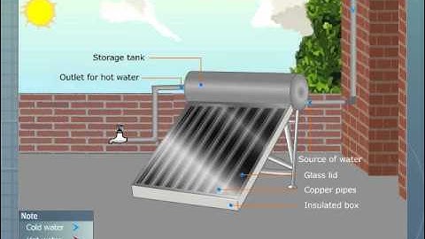Solar Water Heater