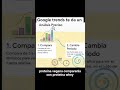 #tipsparaemprender #emprender #negocios