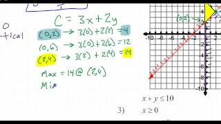 Day 10 HW   Linear Programming