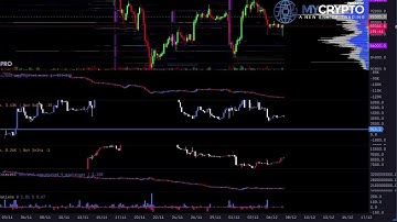 🔴 Bitcoin Live 24/7 | Real-Time Price Action, Order Book, Walls, Liquidations & PRO Chart Setup