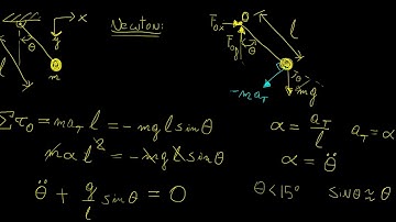 Simple pendulum Lagrangian | Classical Mechanics | LetThereBeMath |