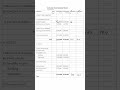Common size balance sheet class 12 | Analysis of financial statement #shorts