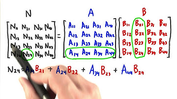 Rotation Times Rotation - Interactive 3D Graphics