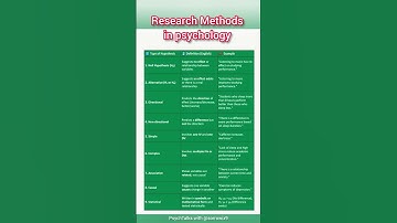Types of Hypotheses in Research | Explained with Examples