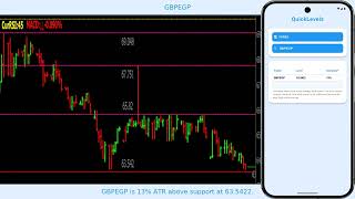 Forex. Support And Resistance Levels Overview 2025-10-09.
