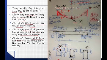 BTCT2 C4.8.1 Cốt thép Dầm Khung - P1 - Biểu đồ moment hình "yên ngựa"