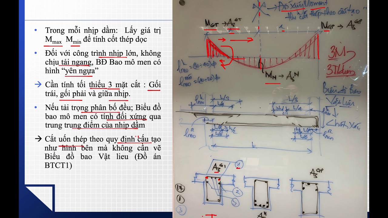 BTCT2 C4.8.1 Cốt thép Dầm Khung - P1 - Biểu đồ moment hình 