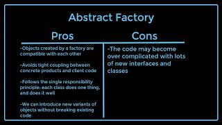 Abstract Factory Design Pattern in Java