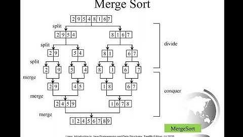 Daniel Liang Java Section 23.4 Merge Sort