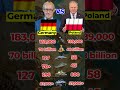 Germany vs Poland Military Comparison 2026