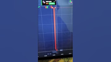 NFP News Impact || Quotex Binary Options Trading || #shorts