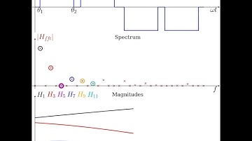 Optimal Switching - Selective Harmonic Elimination #pwm #optimal #python #github #powerelectronics