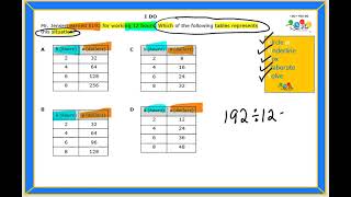 6.6(C) Question 11- I Do - You Do (English)