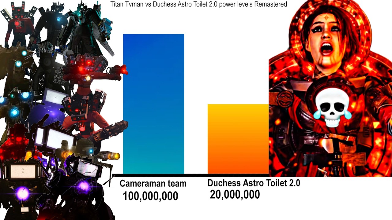 Titan Tvman vs Duchess Astro Toilet 2.0 power levels Remastered 76