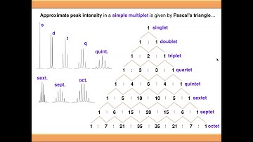 NMR Spectroscopy: Proton-Proton Coupling and Simple Multiplets