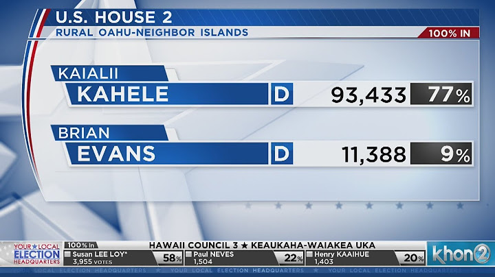 Early results for the race for the U.S. House of Representatives