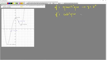 97 Tracer le graphique de la derivee et la derivee seconde a partir du graphique d