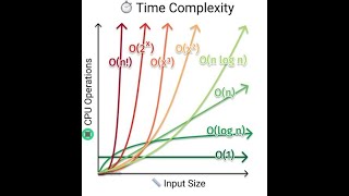 time complexity | O(1), O(log n), O(n), O(n^2), O(2^n)