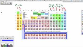 Ionic Formula Writing