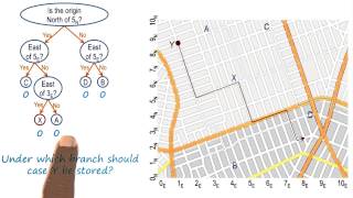 Exercise: Storage by Discrimin. Tree I Quiz - Georgia Tech - KBAI: Part 2
