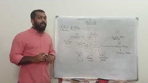 Mr Jis Zacharias Class 7 Chapter2 Part 1 (06/05/2020)