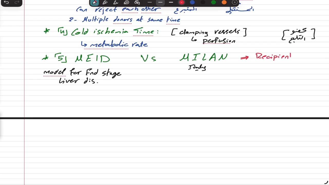 Хирургия - Трансплантация органов - Часть 1
