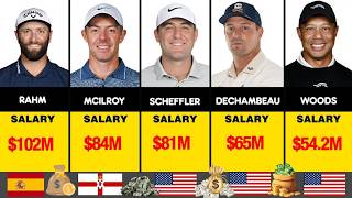 Famous The Top 10 Highest-Paid Golfers in 2026 (Million-Dollar Earnings Revealed) Profile