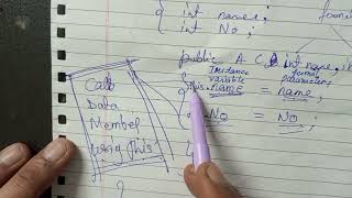 Java class 10th ICSE  access specifiers