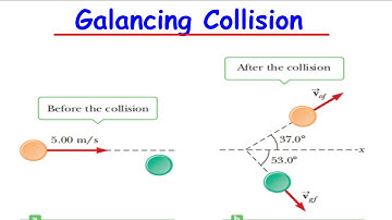 Galancing Collision | Linear Momentum