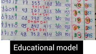 Digit pattern analysis