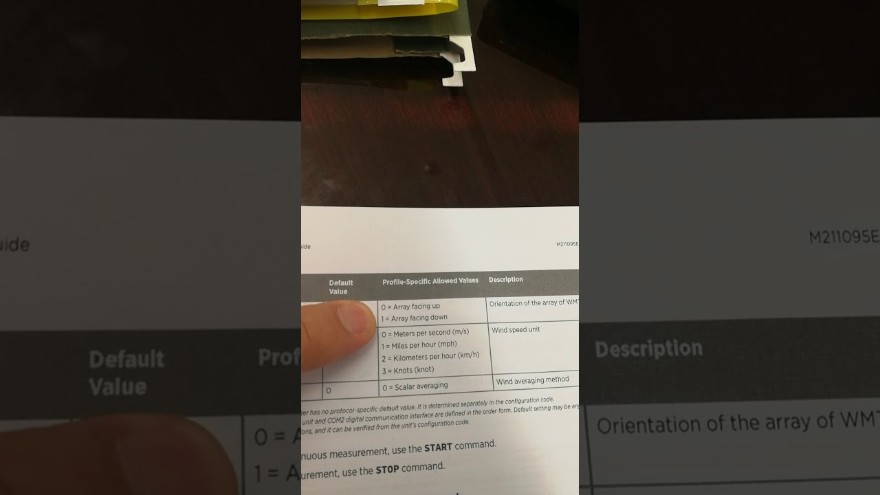 Congratulations of wind sensor WMT700(5)