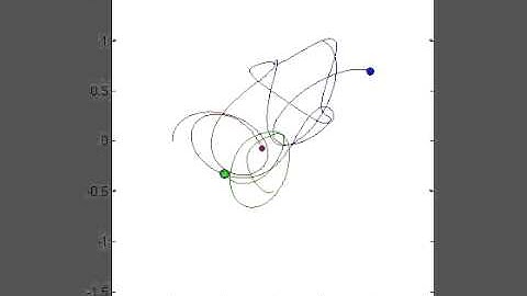 Numerical calculation of the three body problem