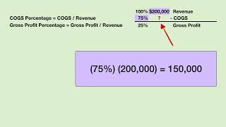 Estimating Ending Inventory