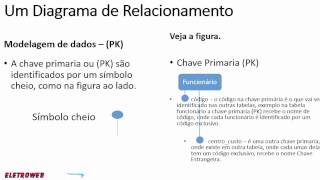 Modela De Dados Parte 1 Relacional Com Entidade E Atributo