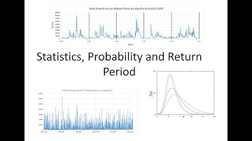 Hydrology Statistics - Exceedance Probability and  Return Period