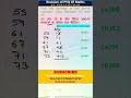 Average PYQ-2 | Fast Trick | Competitive Maths Shorts 👉 @rajmathshorts #ssc #maths #shorts #pyq
