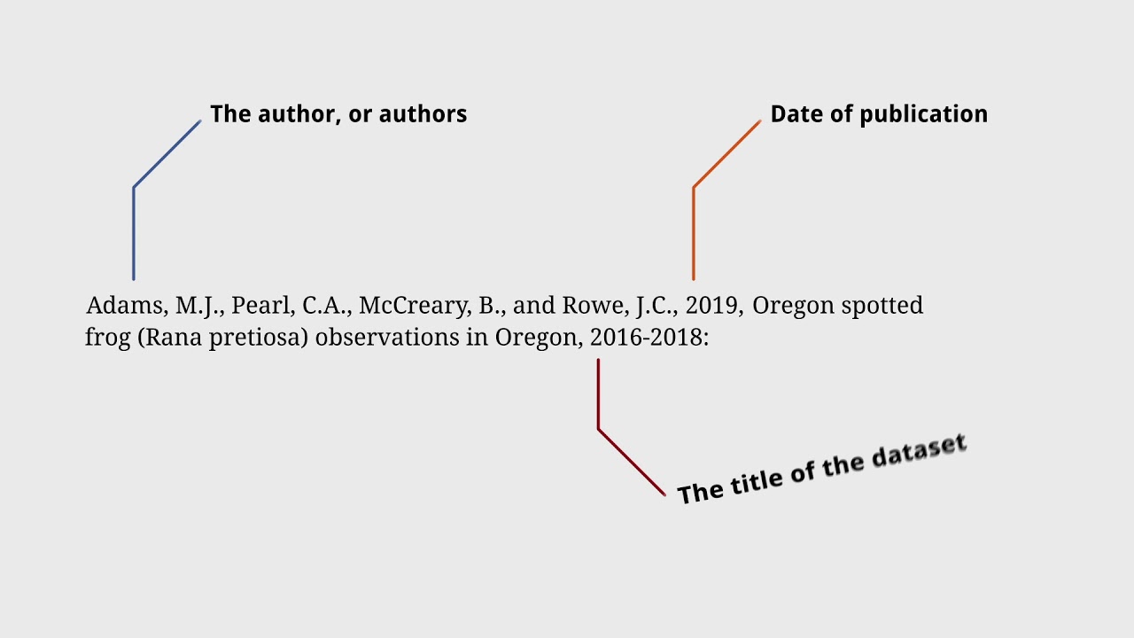 How do you Harvard reference secondary data?