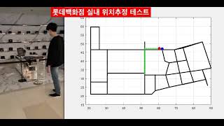 Celebrity indoor localization of pedestrian based on surface correlation Net Worth