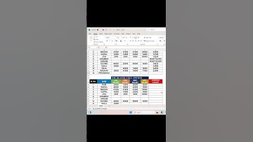 IFEROR FORMULA #excel #computereducation #spreadsheetsoftware #video #viralvideo #exceltips