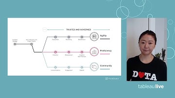 Become a Data Leader with the Power of Tableau Blueprint