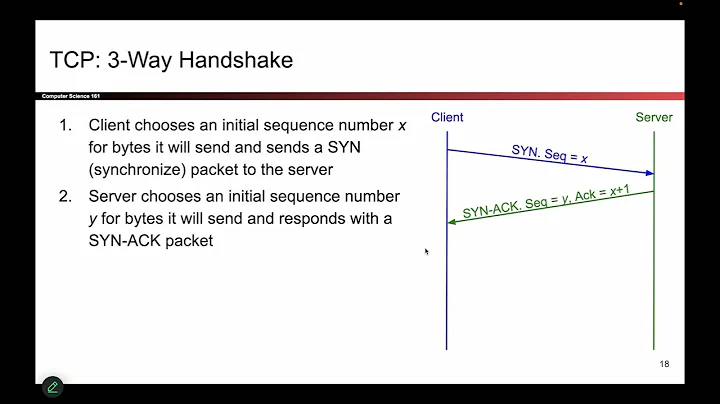 [Networking3, Video 9] TCP 3-Way Handshake