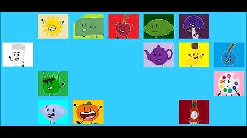 Object Lockdown Prediction