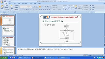 04 09 Java语言基础循环结构for语句的格式和基本使用